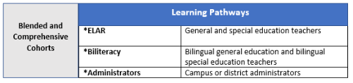 Learning pathways graphic